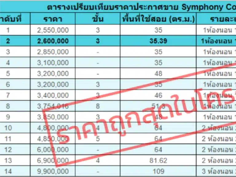 Condo Symphony Sukhumvit 62 รูปที่ 18