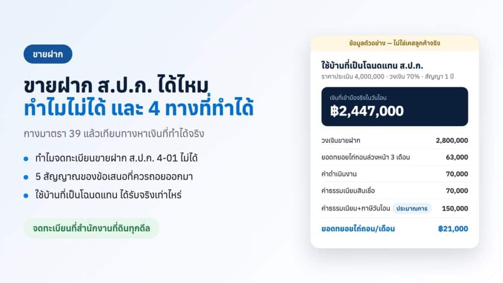 ขายฝาก ส.ป.ก. ได้ไหม ทำไมไม่ได้ และ 4 ทางที่ทำได้ พร้อมตัวอย่างใช้บ้านที่เป็นโฉนดแทน ได้รับจริงในวันโอน 2,447,000 บาท (ข้อมูลตัวอย่าง)